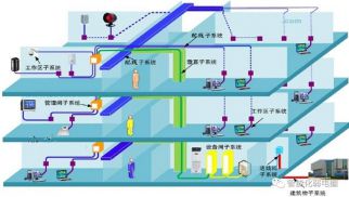 智慧校園之一綜合布線系統(tǒng)解決方案，值得收藏學(xué)習(xí)！